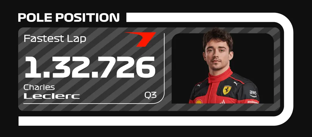 FYI F1 Vegas ResultsArtboard 68.webp