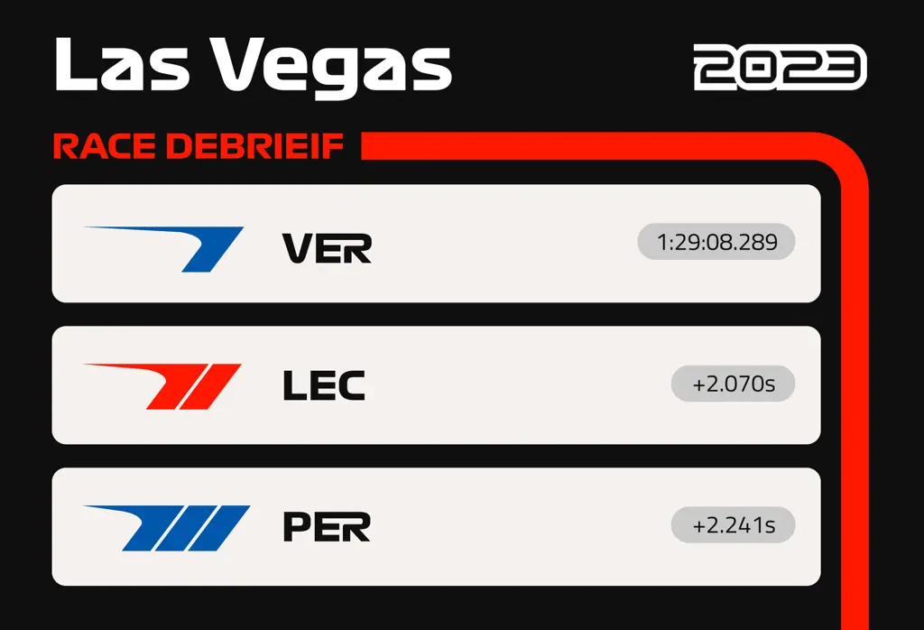 FYI F1 Vegas ResultsArtboard 76.webp