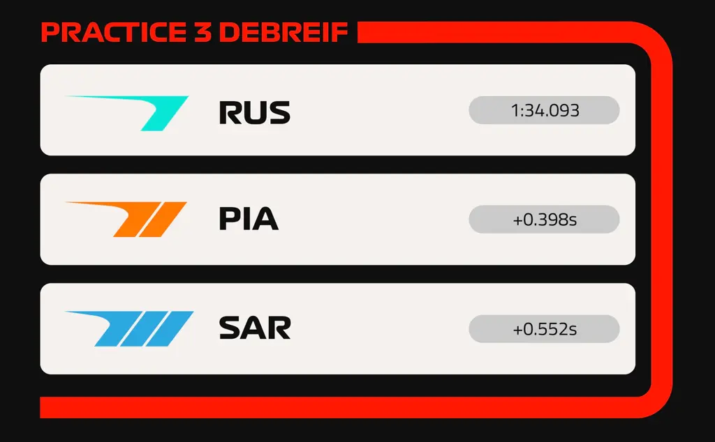 FYI F1 Vegas ResultsArtboard 76 copy 6.webp