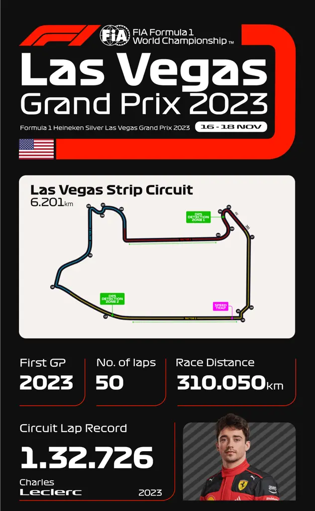 FYI F1 Vegas ResultsArtboard 34 copy 4.webp