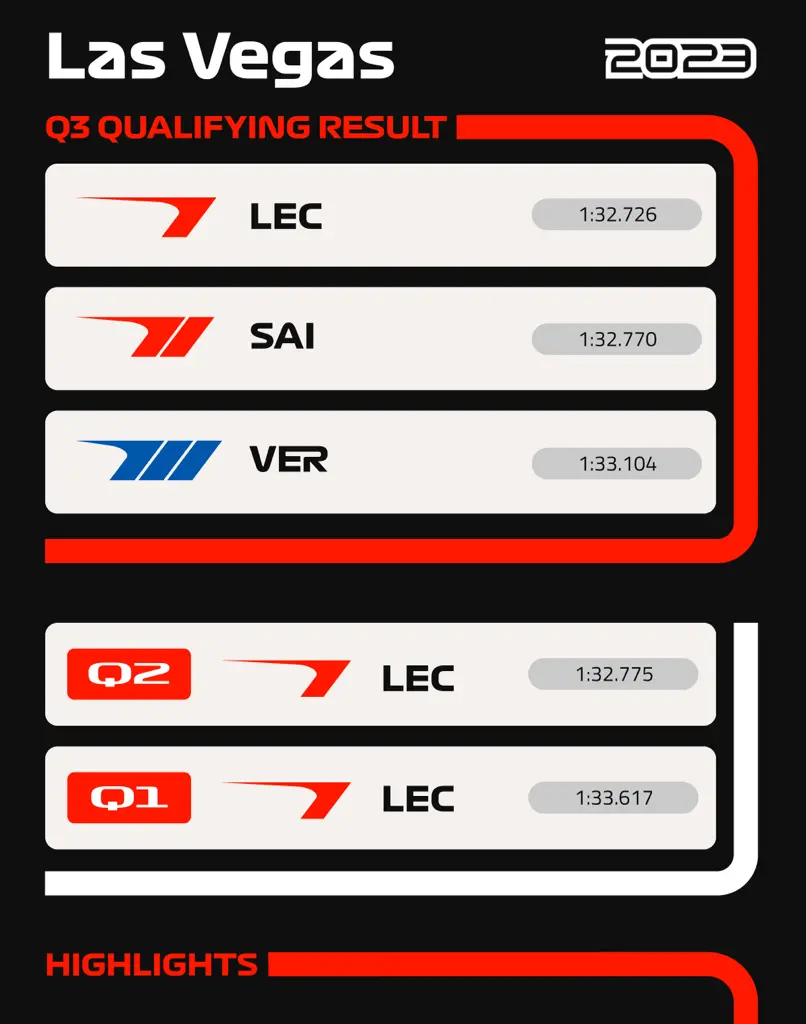 FYI F1 Vegas ResultsArtboard 76 copy 7.webp